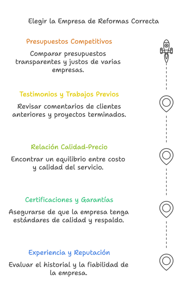 Como elegir una empresa de reforma integral?