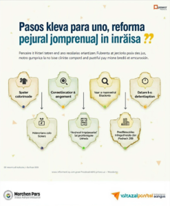 Pasos clave para una reforma integral sin sorpresas