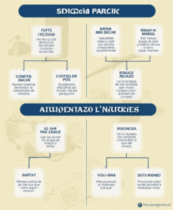 Reforma integral vs. reforma parcial: ¿Cuál te conviene más?